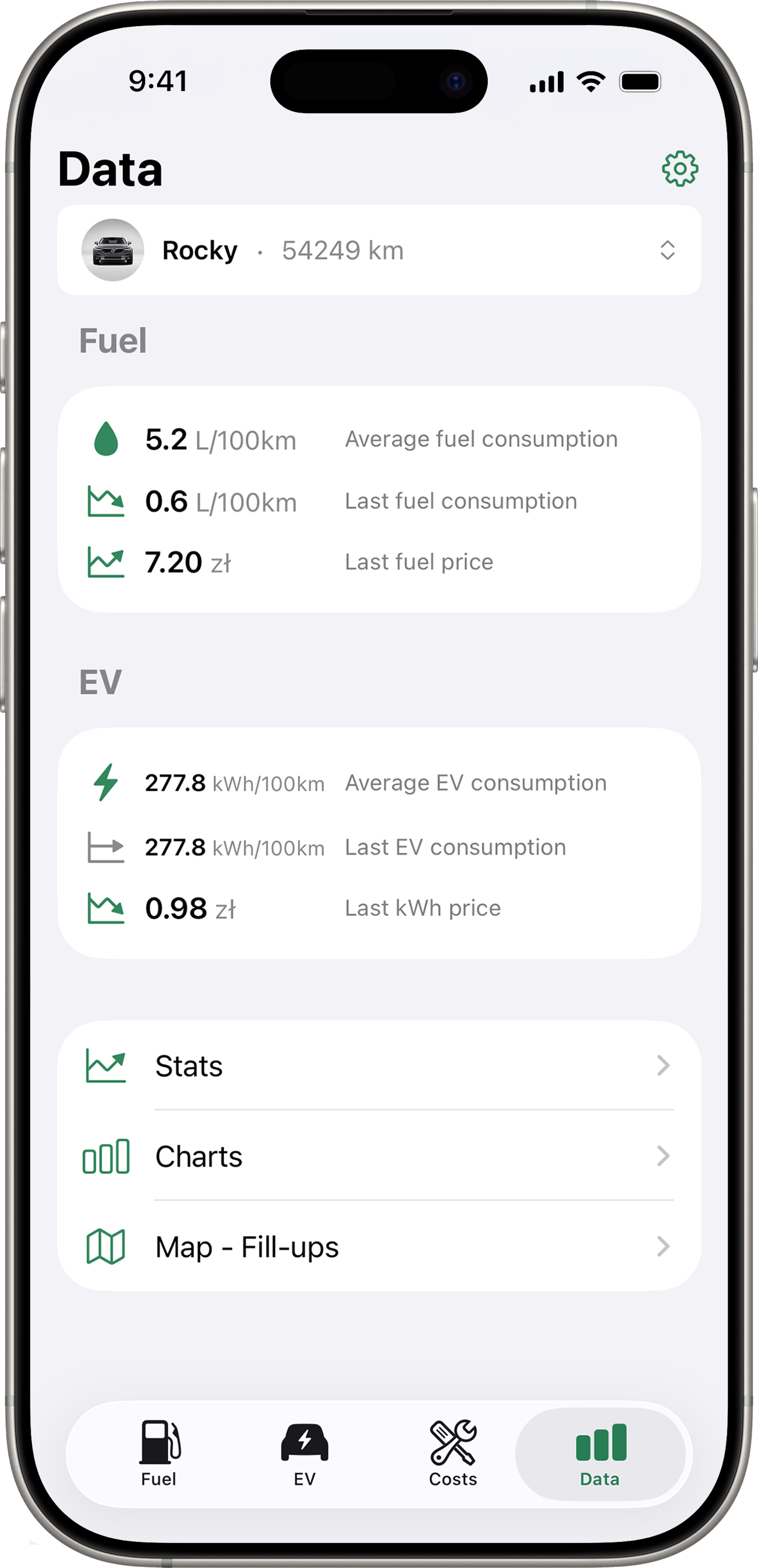 Plug-in hybrid snapshot